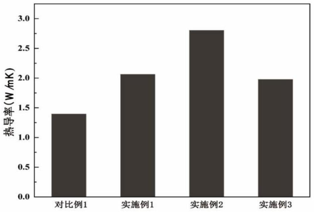 一種具有多組分仿生層級結構的碳纖維、制備方法及復合材料