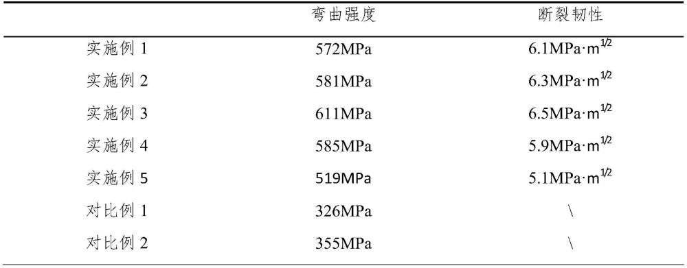 氧化鋁/玻璃復合材料的制備方法及其在氧化鋁陶瓷內(nèi)部裂紋修補中的應用