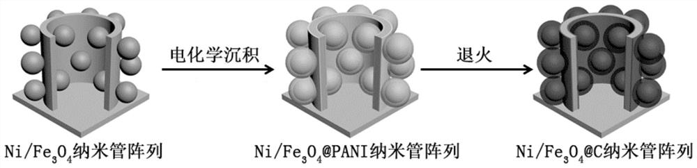 三維鎳納米管陣列及其制備方法、鋰離子電池及應(yīng)用