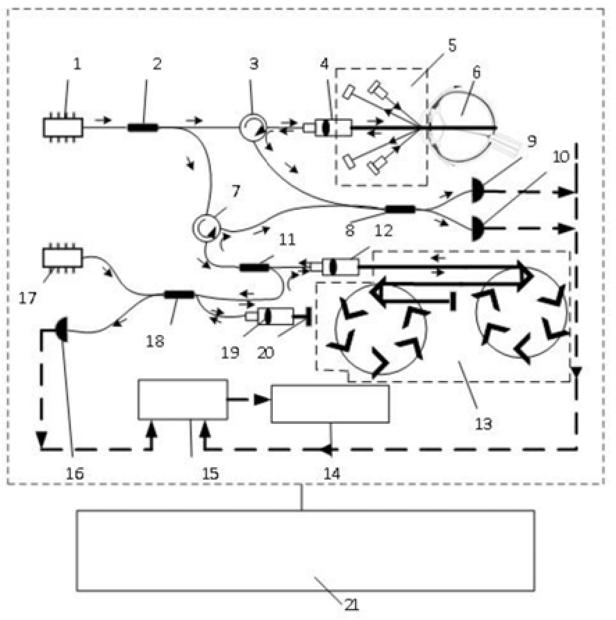 一種光纖式眼球軸向多參數快速測量系統(tǒng)
