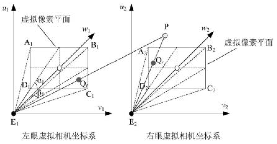 結合云端全局光照渲染的VR三維場景立體畫面生成方法