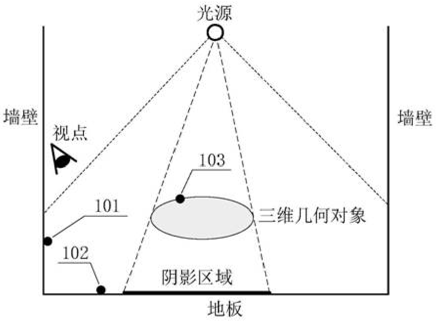 基于自適應虛擬點光源采樣的三維場景全局光照效果繪制方法