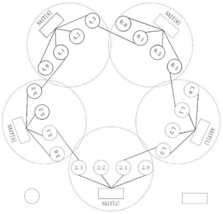 一種數(shù)據(jù)中心網(wǎng)絡(luò)拓?fù)浣Y(jié)構(gòu)、確定方法及系統(tǒng)