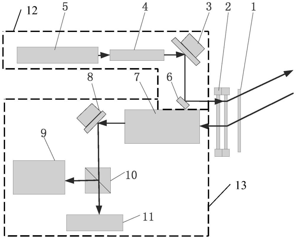 一種基于液晶光柵的同波長激光通信終端、方法與系統(tǒng)