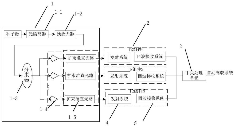 用于車載三維成像固態(tài)激光雷達(dá)系統(tǒng)