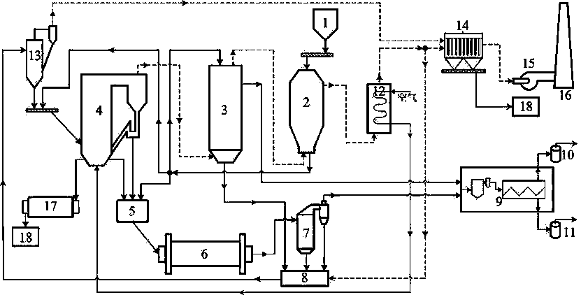 一種油頁巖干燥、加熱、煉油、半焦燃燒一體化工藝