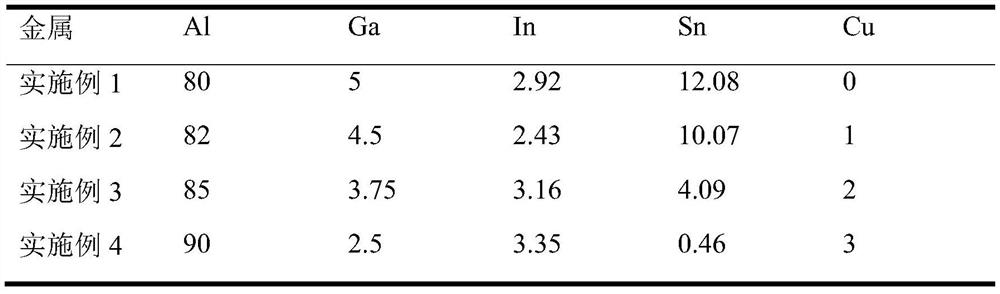 制氫用的Al-Ga-In-Sn-Cu合金及其制備方法、在燃料電池中的應(yīng)用