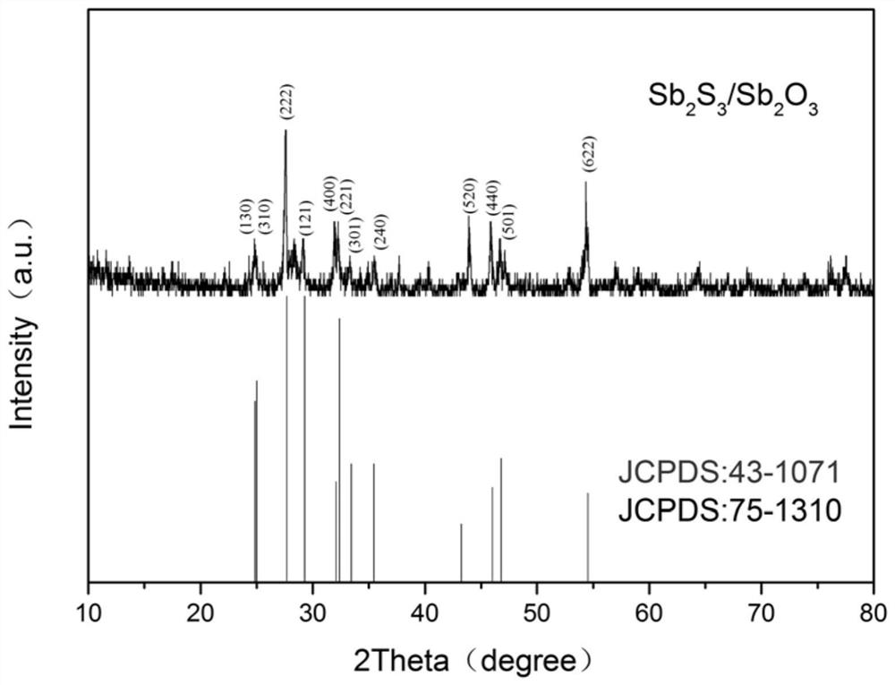 一種銻基微納米異質結材料及其制備方法和應用
