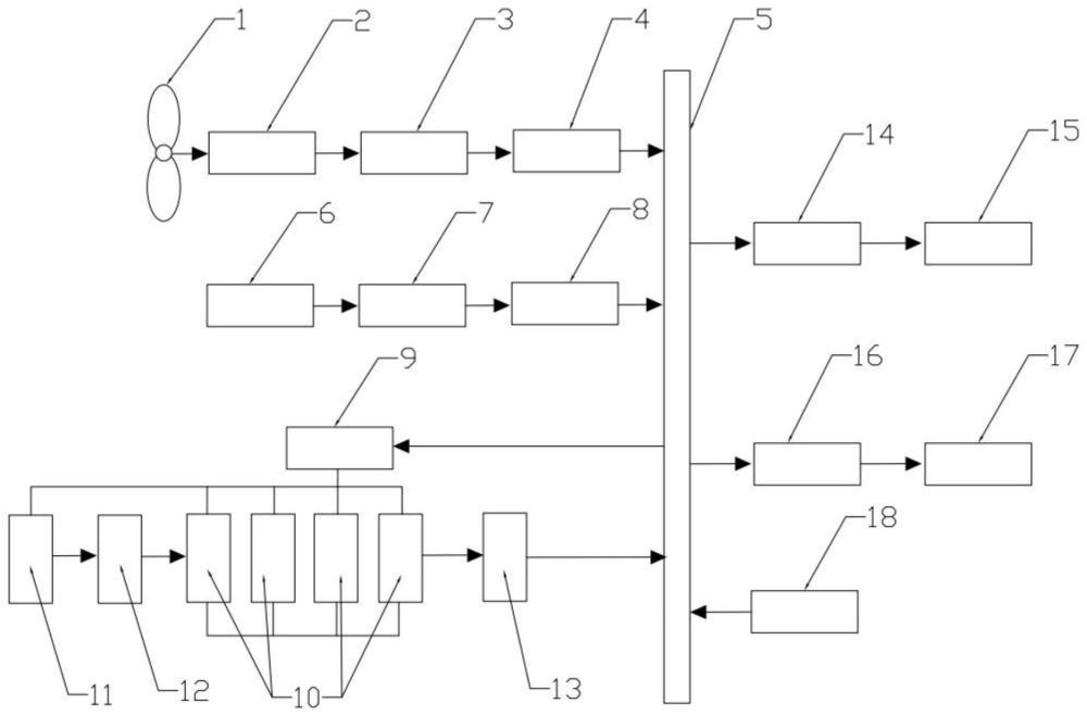 一種風(fēng)、光、燃料電池多能互補(bǔ)混合發(fā)電系統(tǒng)及方法